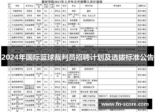 2024年国际篮球裁判员招聘计划及选拔标准公告