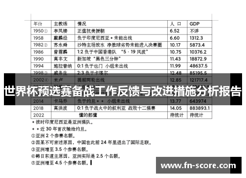 世界杯预选赛备战工作反馈与改进措施分析报告
