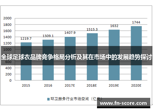全球足球衣品牌竞争格局分析及其在市场中的发展趋势探讨