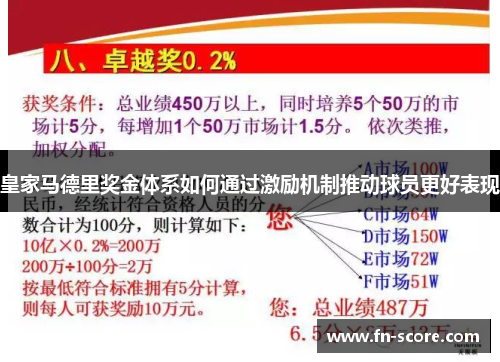 皇家马德里奖金体系如何通过激励机制推动球员更好表现