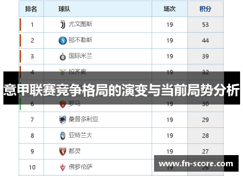意甲联赛竞争格局的演变与当前局势分析