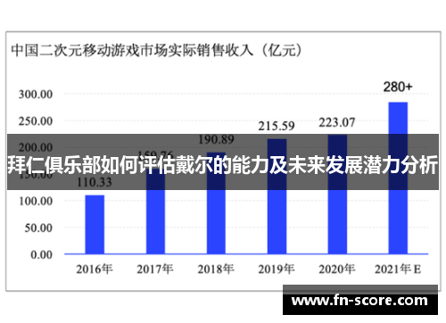 拜仁俱乐部如何评估戴尔的能力及未来发展潜力分析