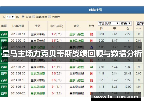 皇马主场力克贝蒂斯战绩回顾与数据分析