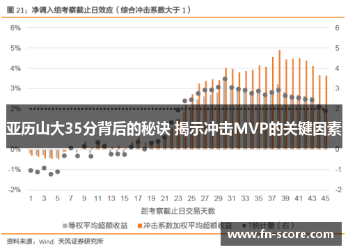 亚历山大35分背后的秘诀 揭示冲击MVP的关键因素