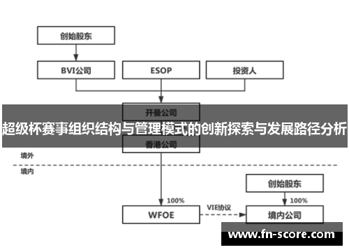 超级杯赛事组织结构与管理模式的创新探索与发展路径分析