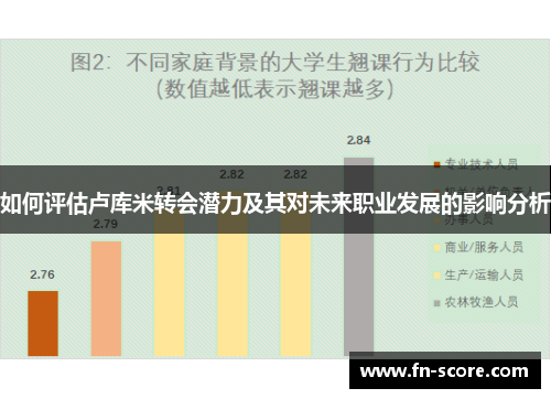 如何评估卢库米转会潜力及其对未来职业发展的影响分析