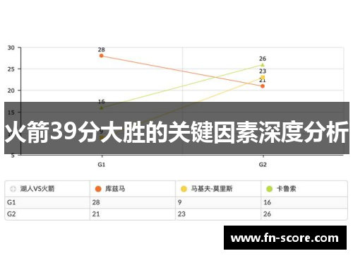 火箭39分大胜的关键因素深度分析