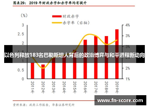 以色列释放183名巴勒斯坦人背后的政治博弈与和平进程新动向
