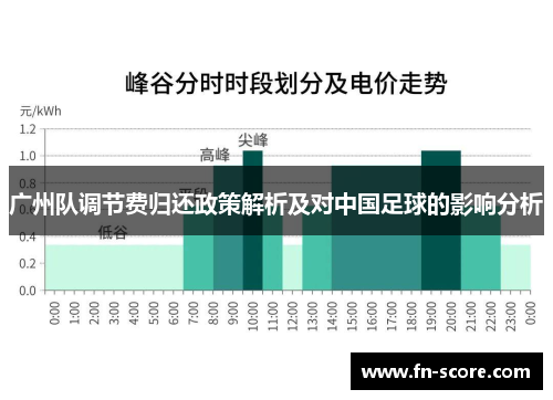 广州队调节费归还政策解析及对中国足球的影响分析