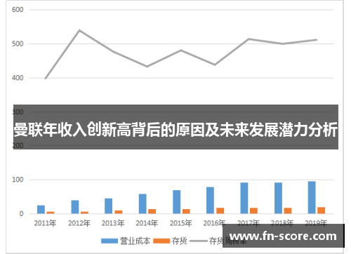 曼联年收入创新高背后的原因及未来发展潜力分析
