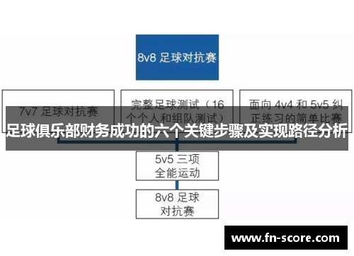 足球俱乐部财务成功的六个关键步骤及实现路径分析