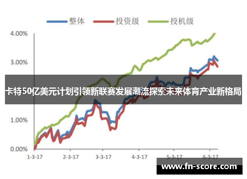 卡特50亿美元计划引领新联赛发展潮流探索未来体育产业新格局