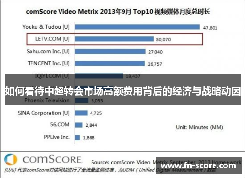 如何看待中超转会市场高额费用背后的经济与战略动因