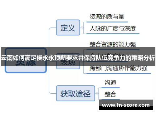 云南如何满足侯永永顶薪要求并保持队伍竞争力的策略分析