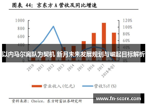 以内马尔离队为契机 新月未来发展规划与崛起目标解析
