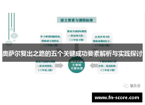 奥萨尔复出之路的五个关键成功要素解析与实践探讨