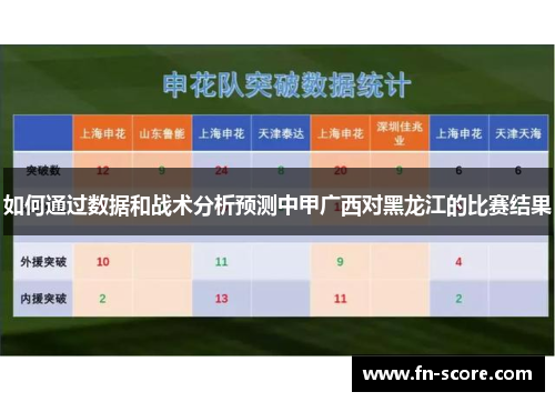 如何通过数据和战术分析预测中甲广西对黑龙江的比赛结果